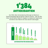 Bio Pure Matcha (qualité cérémonie)
