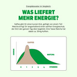 Bio Pure Matcha (qualité cérémonie)