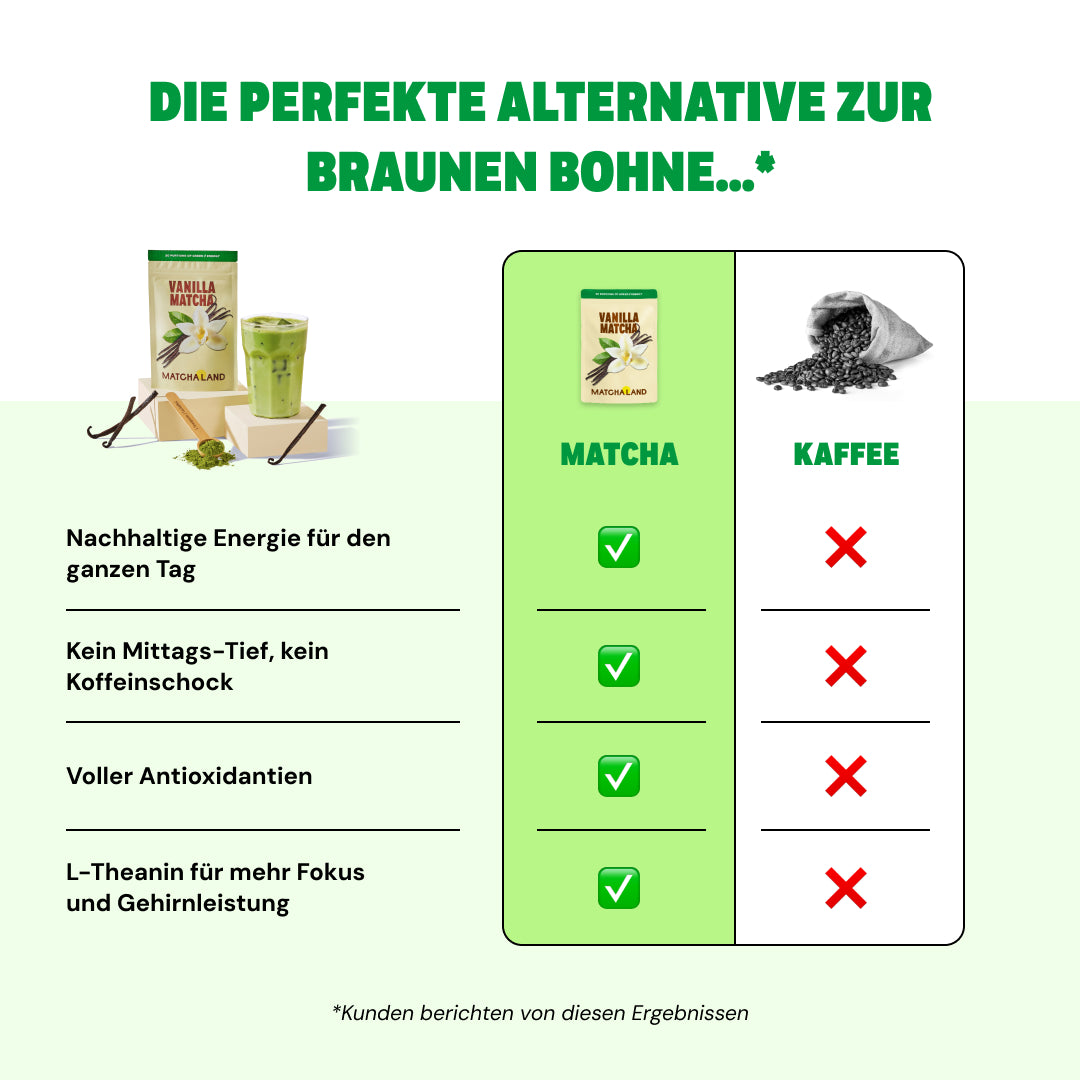 Bio Pure Matcha (qualité cérémonie)