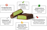 Set de test de barres protéinées au matcha